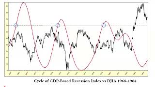 Capital Preservation First: Building Resilient Stock Index Strategies for Volatile Markets